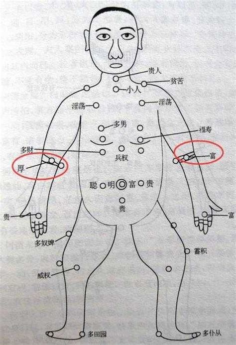 手臂痣|超全！身体30种痣相全解(图)